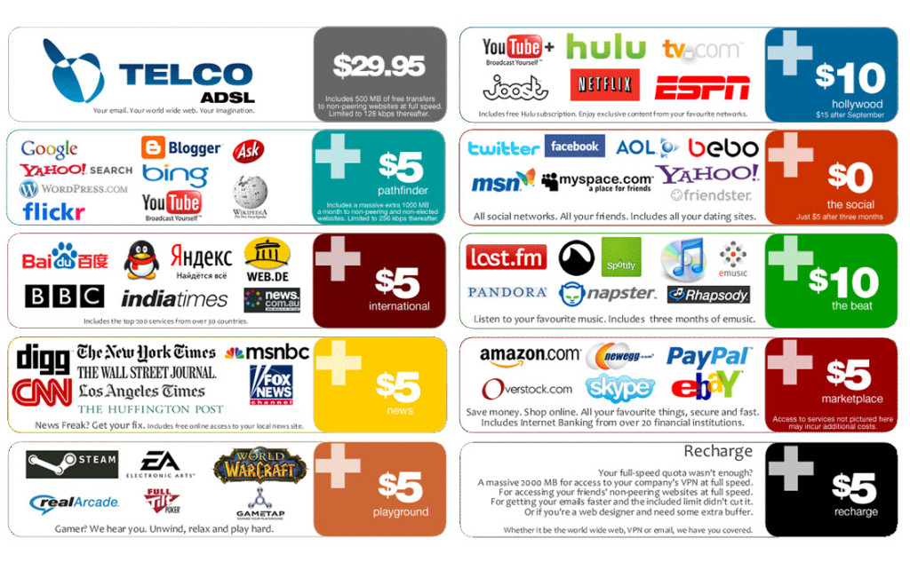 what-is-net-neutrality-isp-package-diagram